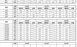 2023西昌学院调档线是多少分？（西昌学院初中生录取分数线）