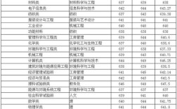 东华大学2020录取分数线是多少？（东华大学2020高考录取分数线）