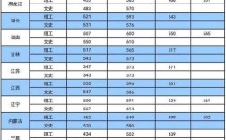 辽宁高考457分上什么学校？（大连海事2020吉林分数线）