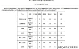 黑龙江省一本分数线2021？（2019牡丹江师范提前批录取分数线）