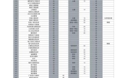 文化课270分选什么院校？（太原水利职业学院分数线）