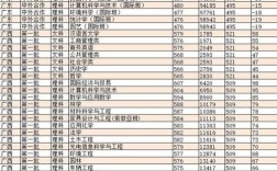 2019年华南农业大学在本省理科录取分数最低排位？（2019年华农理科各专业录取分数线）