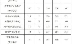 长治医学院今年要多少分？（长治医学2019陕西录取分数线）