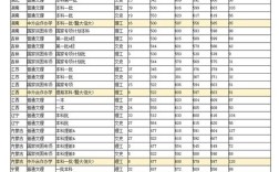 广东省高考370分能上什么大学？（暨南大学在河北各专业分数线）