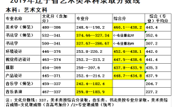 鞍山师范学院录取分数线？鞍山师范学院专业录取分数线2019