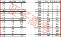 清华书法专业多少分？（2020年山西高考书法艺考分数线）