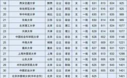 全国530至550文科一本有哪些学校？（文科分数线在550左右的一本大学有哪些）