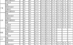 青岛科技大学的各专业代码具体是什么？（青岛科技大学日语专业分数线）