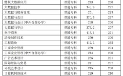 河北单招三类470分能上什么学校？（河北能源技术学院单招分数线）