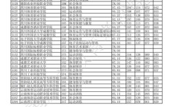 2020年重庆体育生录取分数线？重庆2020年体育二本分数线