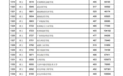 2018年江西省理科一批次投档分数线？（江西的二本大学录取分数线）