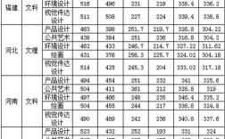 武汉科技大学录取分数线是多少？（武汉大学科技大学录取分数线）