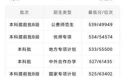 河北师范大学录取分数线2023？（河北师范学院分数线及专业）