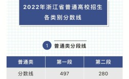 2020浙江职高高考分数线？（浙江2020专升学校及分数线）