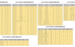 吉林师范大学2020年专科各专业分数线？（2020年吉林省专科分数线是多少）