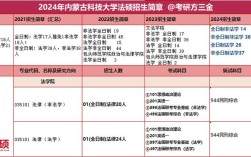汉语言文学考研难不难？应该怎么准备？（深圳大学古代文学考研分数线）