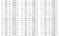 2020至2021河南高考文理分数线？（河南省一本大学录取分数线是多少2020）