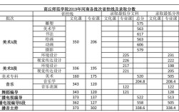 息县师范学院录取分数线？师范学院录取分数线2