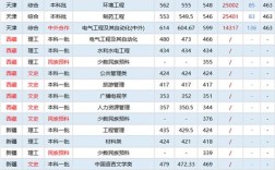 2023湖北三峡大学各专业分数线？（三陕大学分数线）