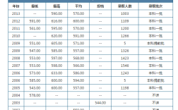 2014年安徽大学一本分数线？（安徽大学2014年各专业录取分数线）