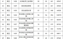二本分数线一般是多少分？（上理科二本分数线）