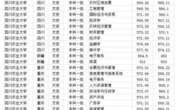 四川农大2020年专科批分数？（四川农大2020分数线预测）