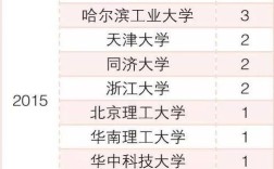 盐城工学23年(理丿多少分可取？（盐工大学分数线）