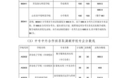 2019山东中考分数线？（2019年各分数线山东省）
