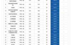 tamkanguniversity是一流的吗？（台湾各大学2019录取分数线）