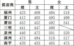福建警官学院福州考生2020录取分数线？（福州警察学院录取分数线2020）