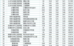 2020年广东工业大学分数线？（广工2020广东各专业录取分数线）