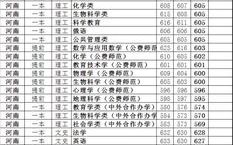 2019年河南省公费师范生的分数线？（各个大学2019年河南高考分数线公布）