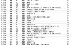 2020年广西大学分数线？（2020大学广西录取分数线）