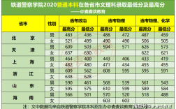 二本警察学院录取线？（重庆铁道警察分数线2015）