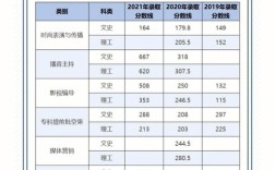 我想问下“武汉职业技术学院”的历年录取分数大概是多少？（职业二本大学录取分数线）