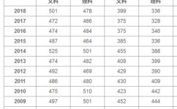 内蒙古播音统考多长时间出成绩？（2019内蒙古播音文化录取分数线）