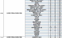江苏理工学院2023的研究生院校录取分数线多少？（江苏理工大学往年分数线）