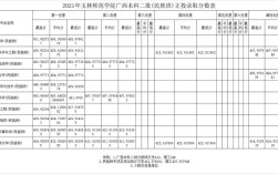 2023年410分可以报读广西玉林师范学院吗？（玉林师范学院最低分数线广西）