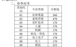 文科理科大专分数线一样吗？（文科跟理科的分数线）