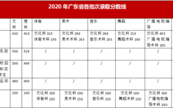 2020年广东省考报名费要多少？（2020年广东行政学院录取分数线）