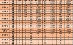 安阳幼儿师范高等专科学校单招吗？（安阳幼儿师范高等专科学院历年分数线）