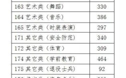 浙江艺术生多少分能上一本？（浙江省艺分数线）