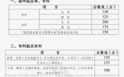 2021年四川成考分数线？（2019四川成人高考学校分数线）