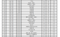 江苏师范大学2019录取分数线？（江苏师范大学美术2019录取分数线）