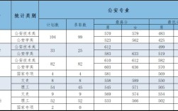 警察学院2023年录取分数线？（河北公安大学文科录取分数线）