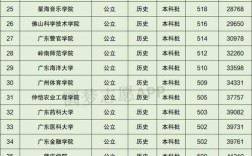 广东外语外贸大学2023各专业录取分数线？（广东外语外贸国际商务专硕录取分数线）