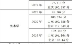 中央美院中法2023年文化课分数线？北京城市大学美术生录取分数线