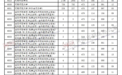 2019河南高考分数线？2019理科二本录取分数线河南