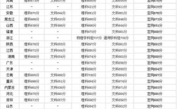 清华、北大往年的录取分数线是多少？（清华大学分数线2016年）