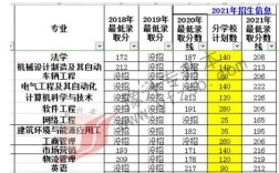 郑州轻工业大学2023年专业分？（河南轻院历年分数线）